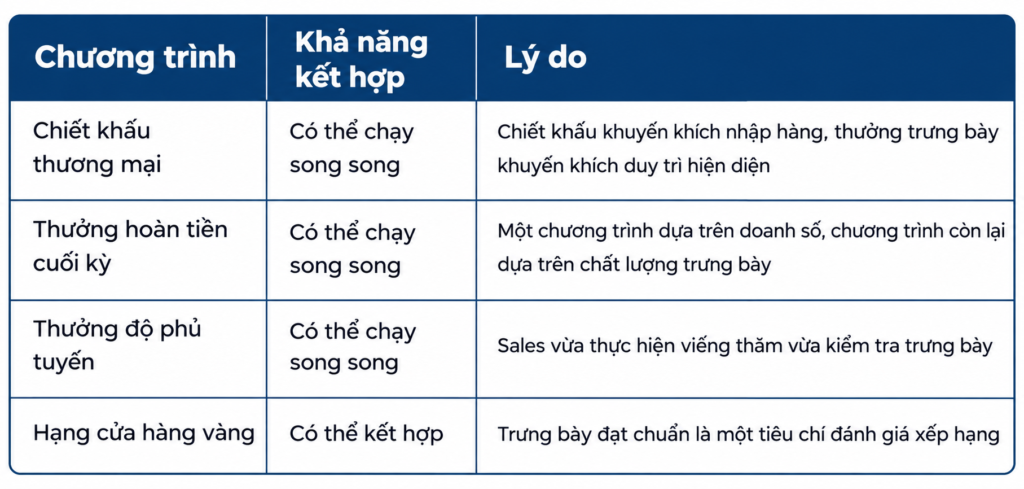 thuong-trung-bay-dat-chuan