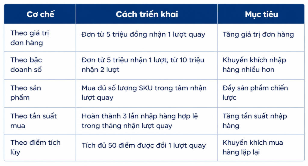 vong-quay-may-man-kenh-gt