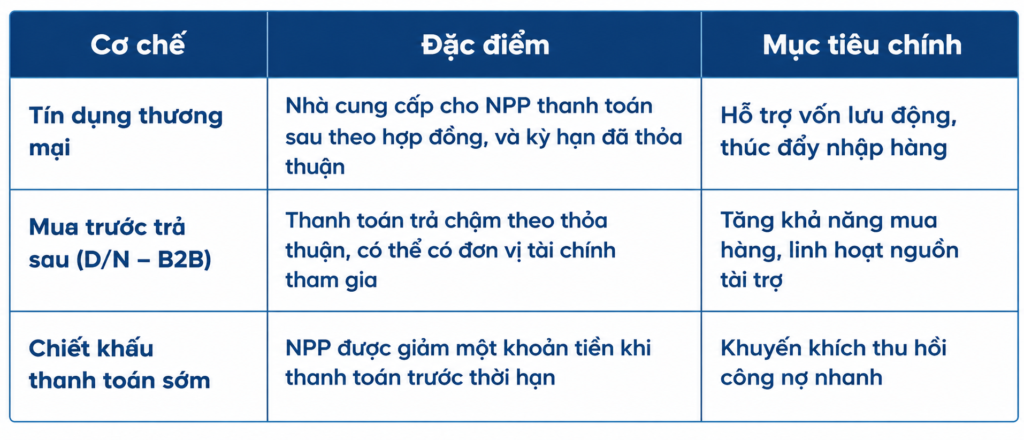 tin-dung-thuong-mai-kenh-gt