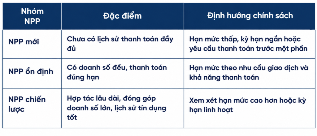 tin-dung-thuong-mai-kenh-gt