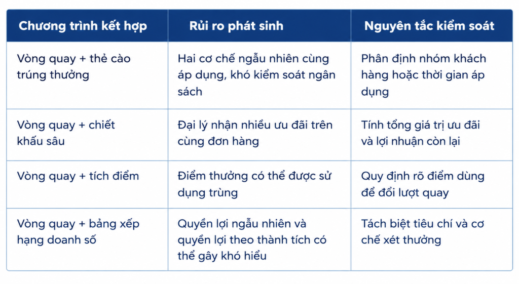 vong-quay-may-man-kenh-gt