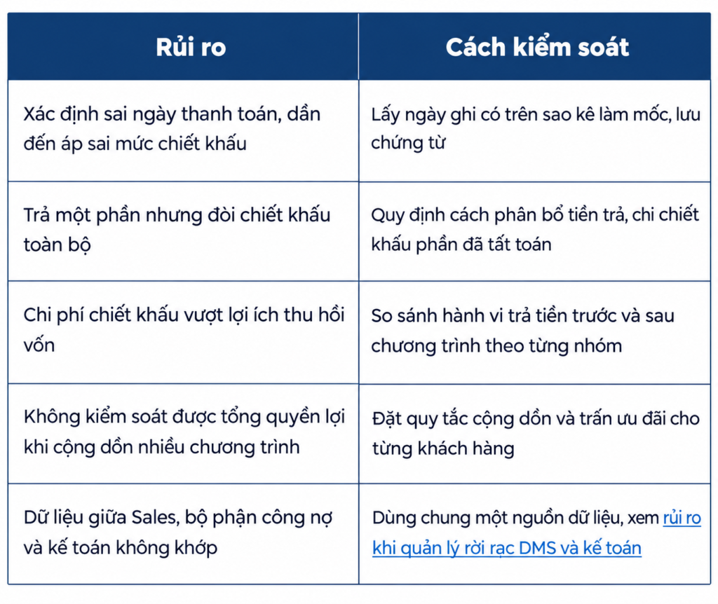 chiet-xuat-thanh-toan-som-kenh-gt