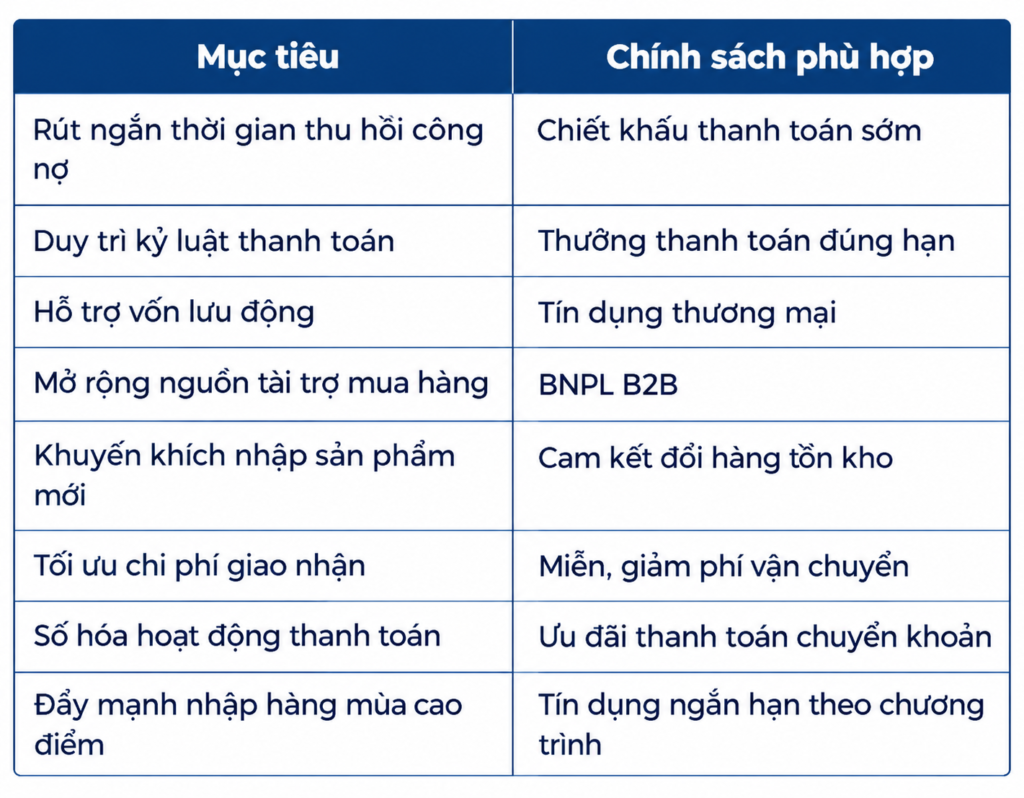 chinh-sach-ho-tro-thuong-mai-kenh-gt
