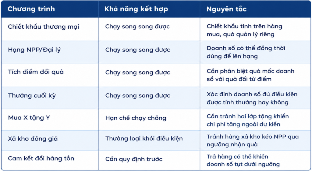khuyen-mai-kenh-gt-mua-du-dieu-kien-tang-qua-gia-tri