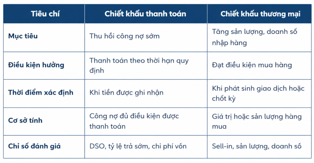 chiet-xuat-thanh-toan-som-kenh-gt