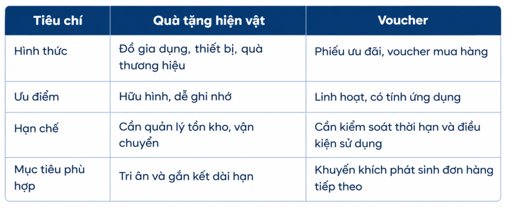 tich-diem-doi-qua-kenh-gt