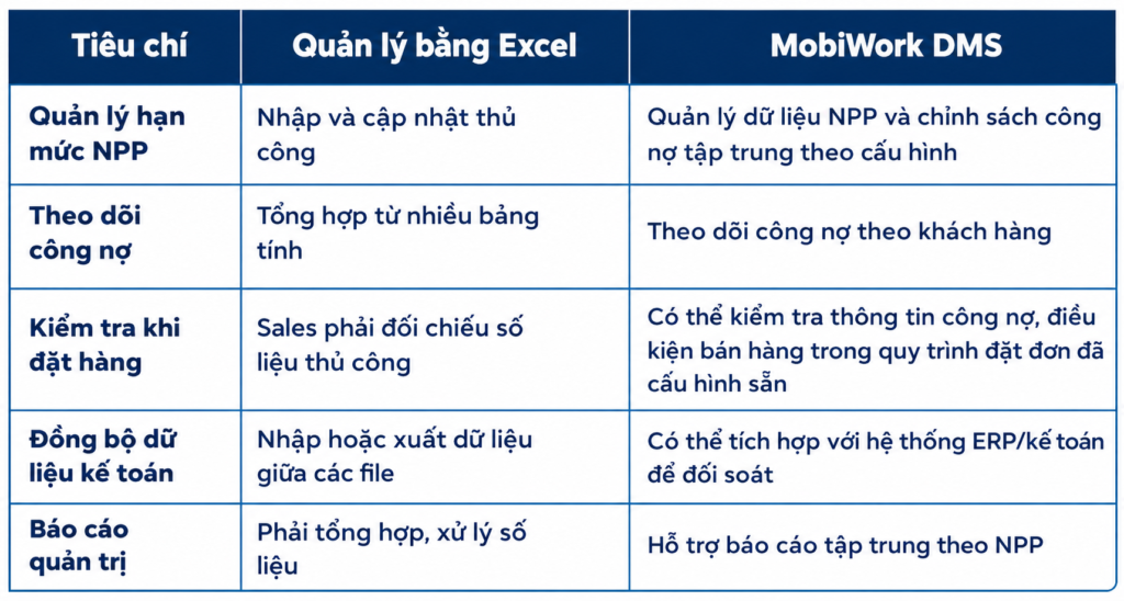 tin-dung-thuong-mai-kenh-gt