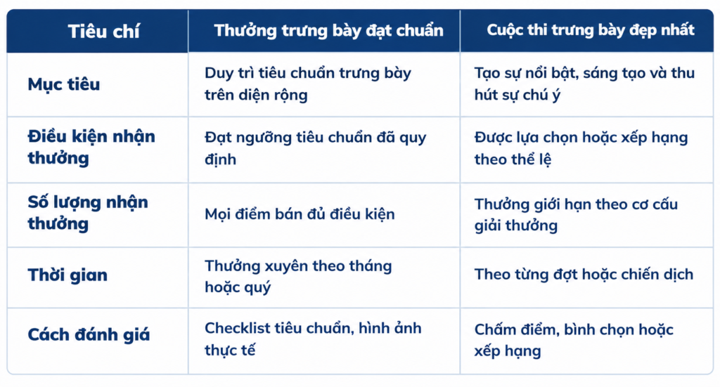 thuong-trung-bay-dat-chuan