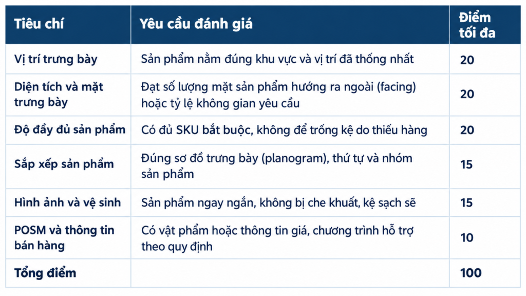 thuong-trung-bay-dat-chuan